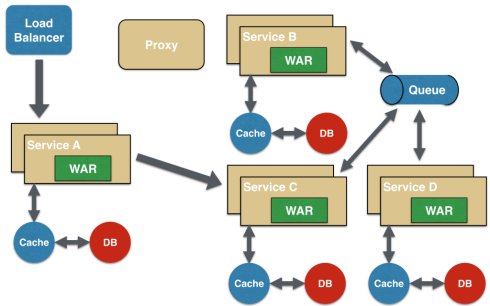 阅读《Microservice Design Patterns》