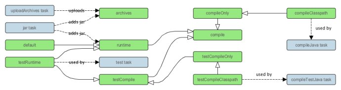 [Gradle] 输出依赖包