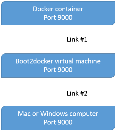 DockerUI实践