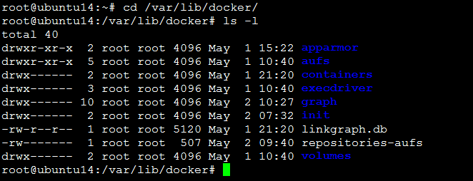 Docker的镜像存储在哪里和长什么样子?