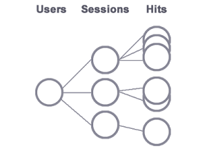 Google Analytics之segment（分块、分割、细分）