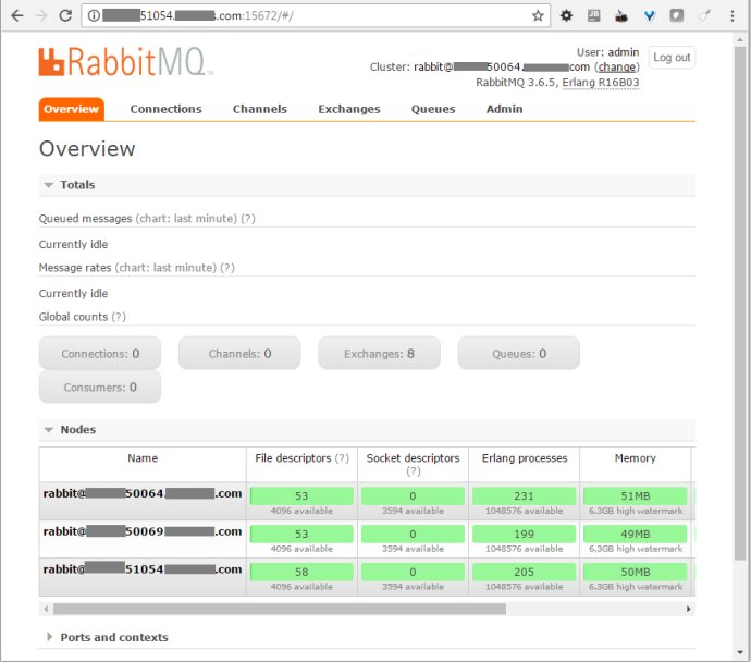 [RabbitMQ] Hello RabbitMQ Clustering