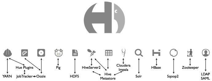 [Hue] 清空MySQL数据库的hue.django_content_type表时遇到由于外键约束无法删除错误！