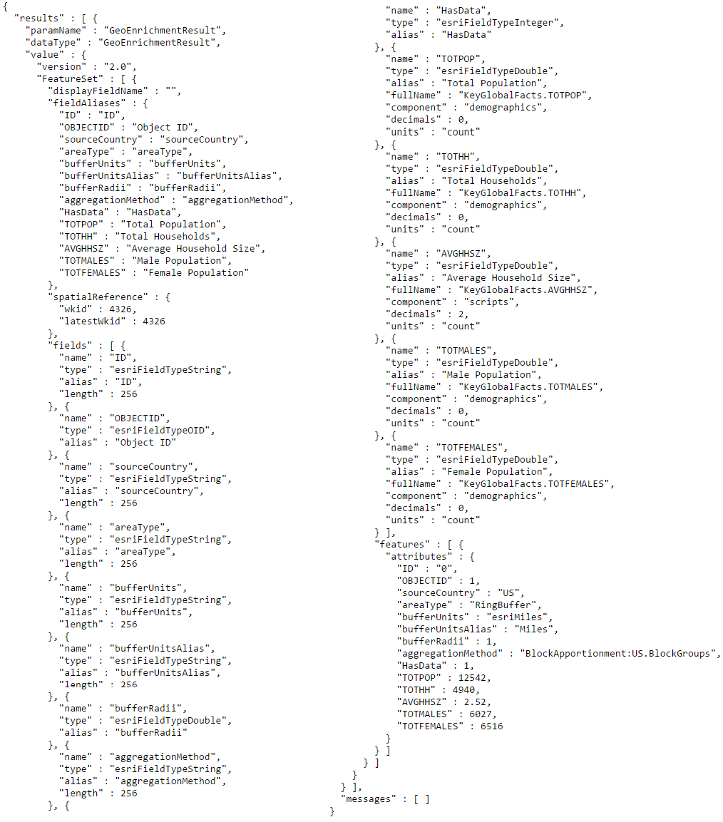 GeoEnrichment/enrich Test