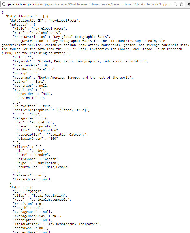 Geoenrichment/dataCollections Test