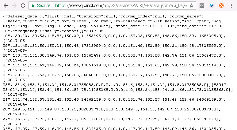 Quandl getDatasetData