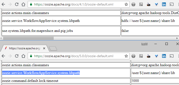 oozie-default