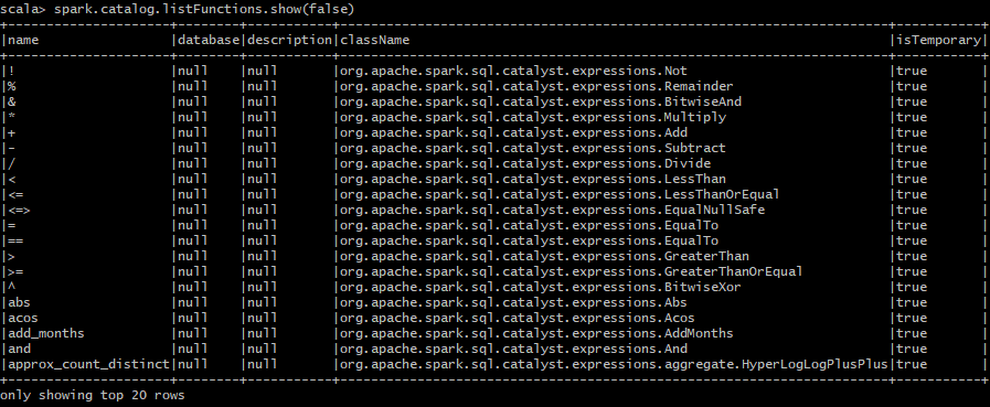 Spark Catalog ListFunctions