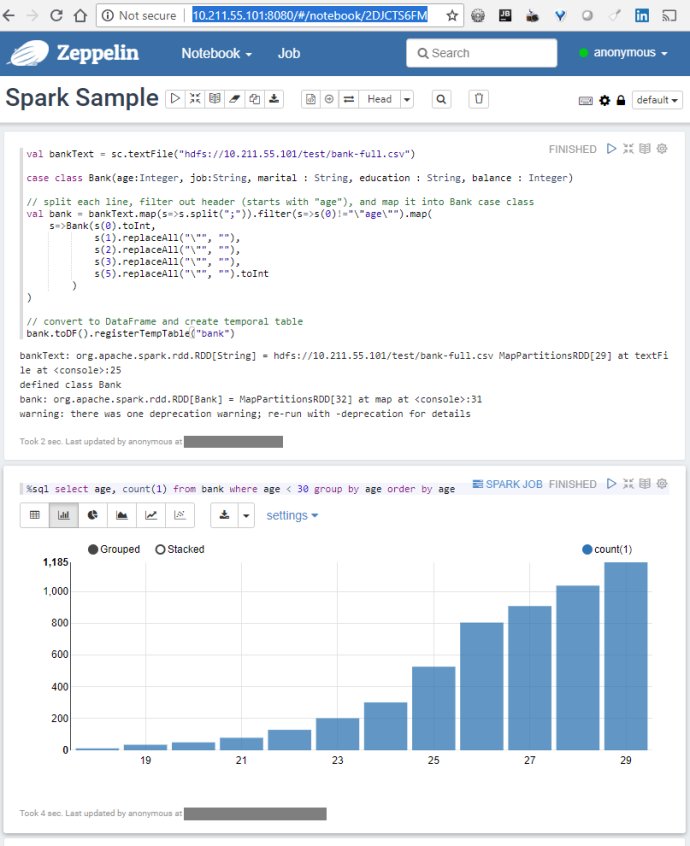 zeppellin graph sample